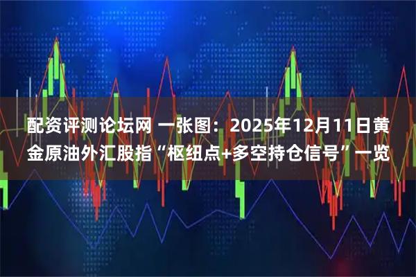 配资评测论坛网 一张图：2025年12月11日黄金原油外汇股指“枢纽点+多空持仓信号”一览